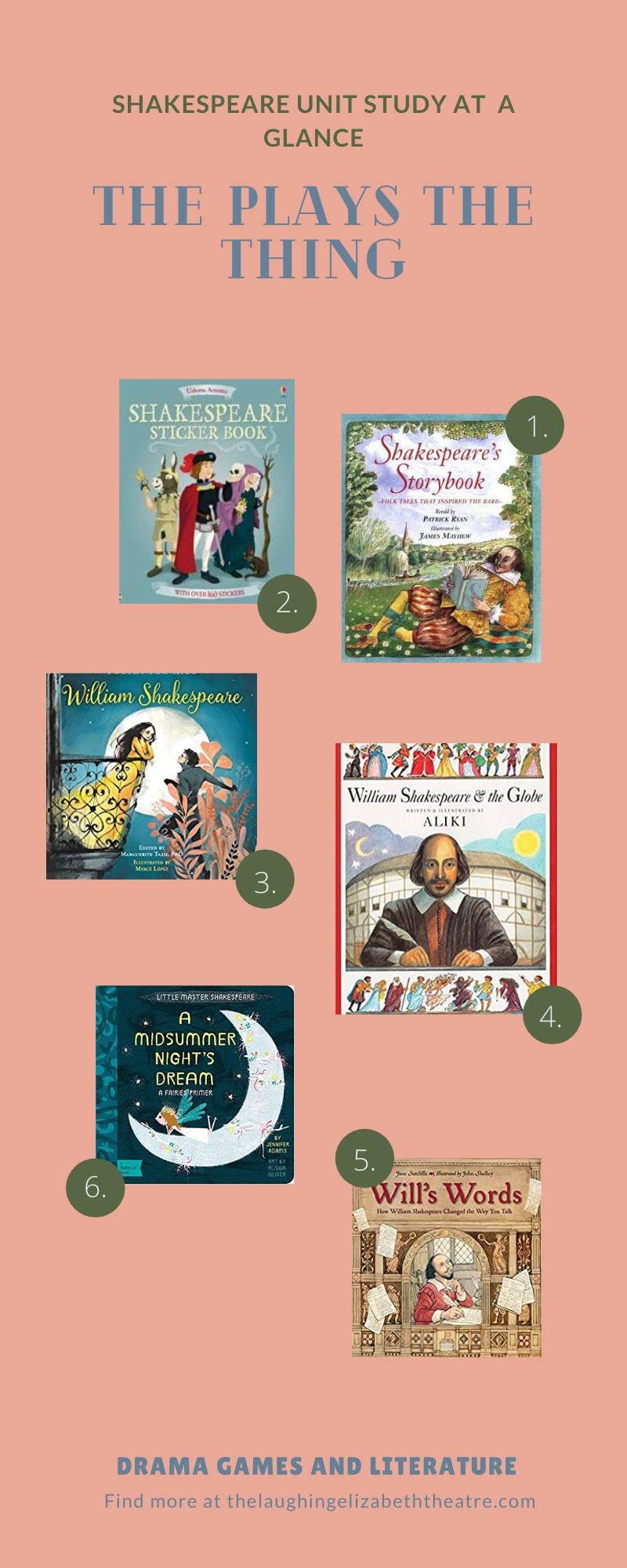 Shakespeare Unit Study at a Glance.jpg