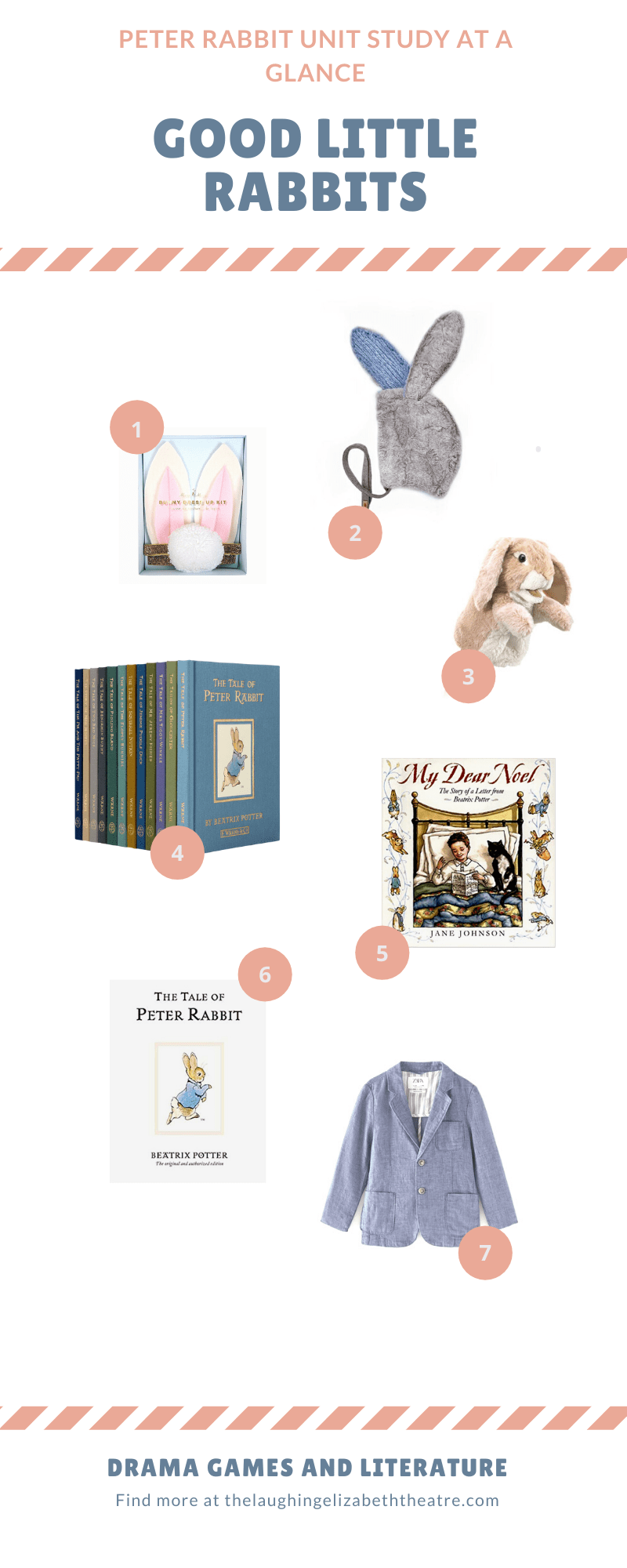 Peter Rabbit Unit Study at a Glance